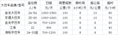 北京旅游大巴车租车租赁价格报价表